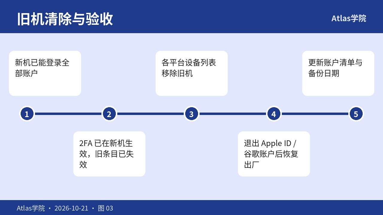旧手机清除与迁移验收清单
